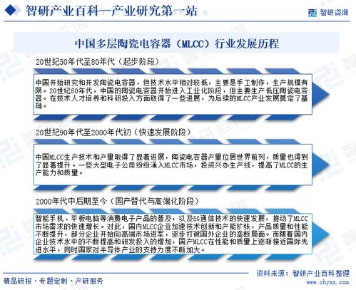 多層陶瓷電容器（MLCC）行業市場深度解析 現狀、歷程、產業鏈與未來展望